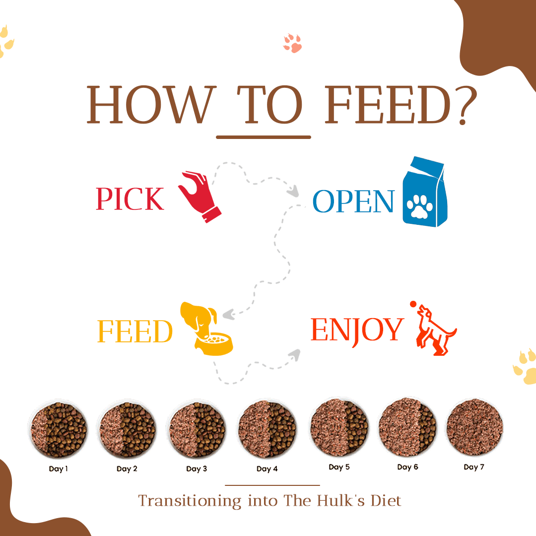 The Hulk's Diet-Poultry Cattle Meat (Medium ACTIVE 13-15Kg Breed) 18 Kg