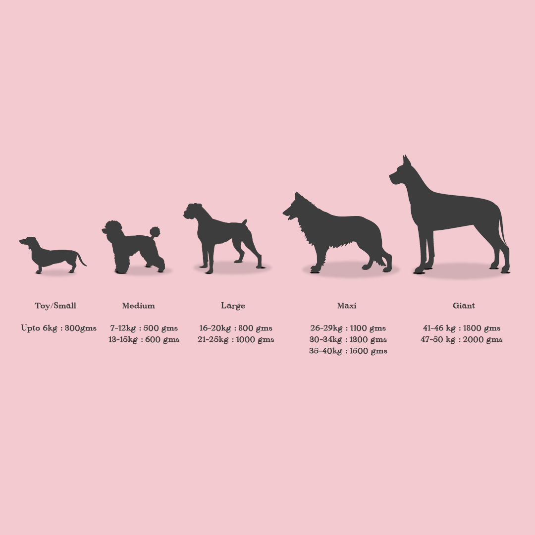 The Hulk's Diet-Assorted (Maxi/Large ACTIVE 26-29Kg Breed) 33 Kg