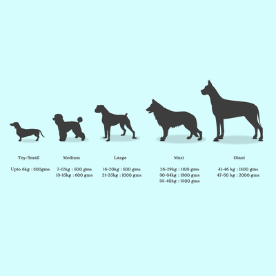 The Hulk's Diet-Assorted (Maxi/Large ACTIVE 26-29Kg Breed) 33 Kg