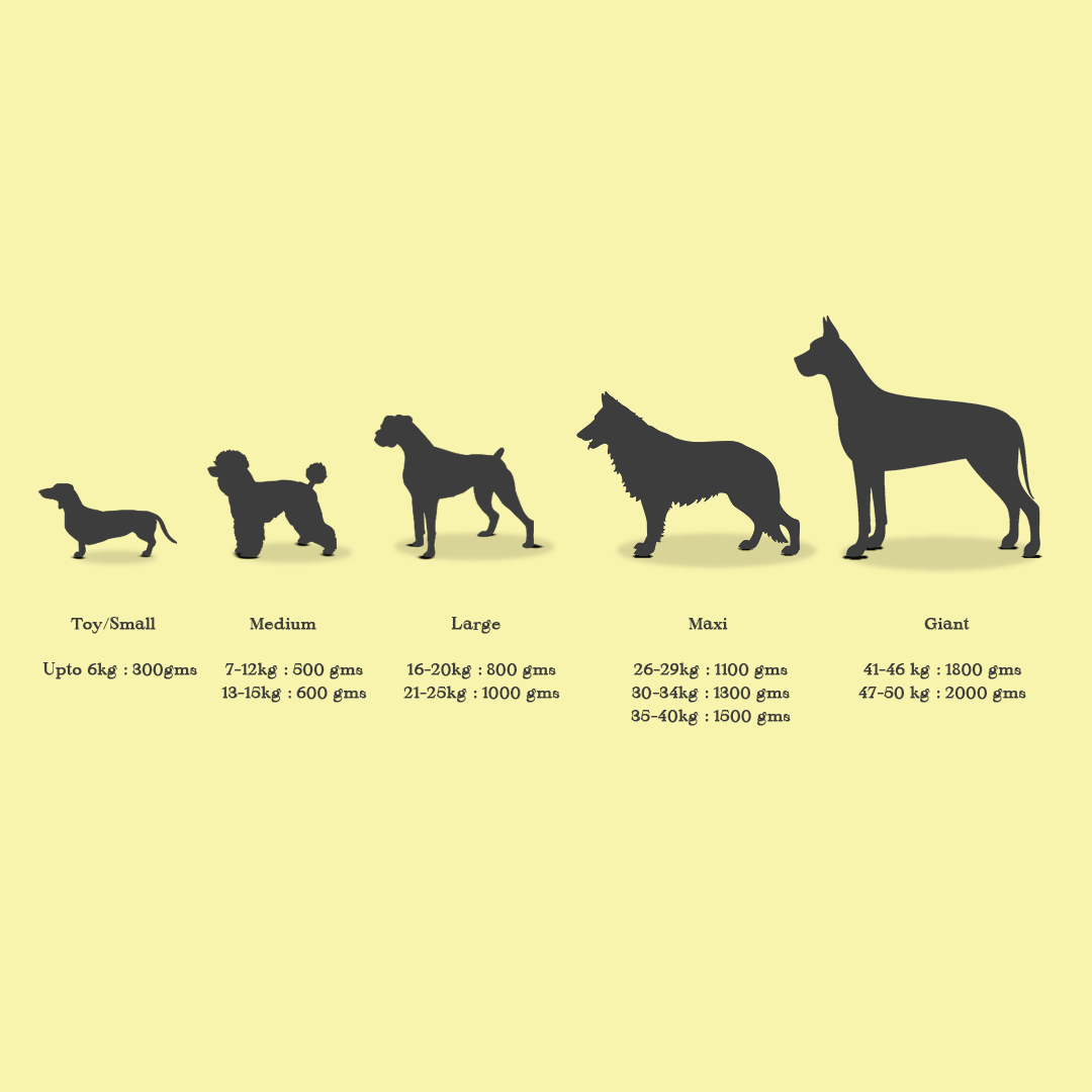 The Hulk's Diet-Poultry (Large 21-25Kg Breed) 30 Kg